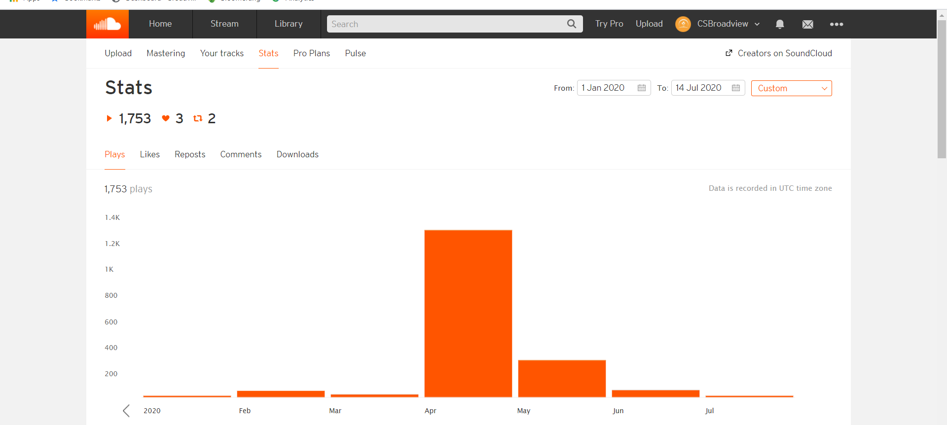 Soundcloud dashboard screenshot